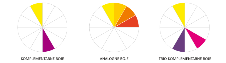 Analogne boje, komplementarne boje